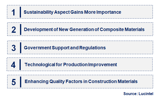 Emerging Trends in the Carbon Fiber for the Construction Market